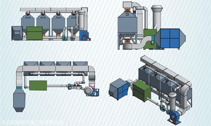 废气吸附装置与珠边机与塑料发泡厂哪个好