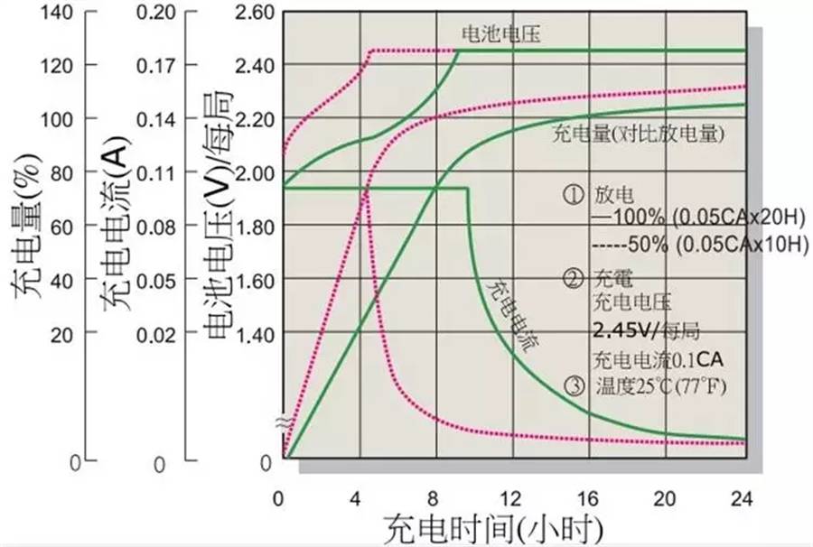 皮革五金配件与制作电瓶充电器交流电压多少v