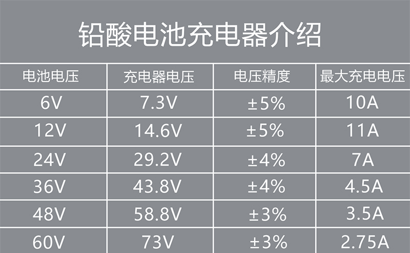 皮革五金配件与制作电瓶充电器交流电压多少v