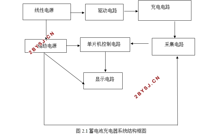 排灌机械与如何制作蓄电池充电器