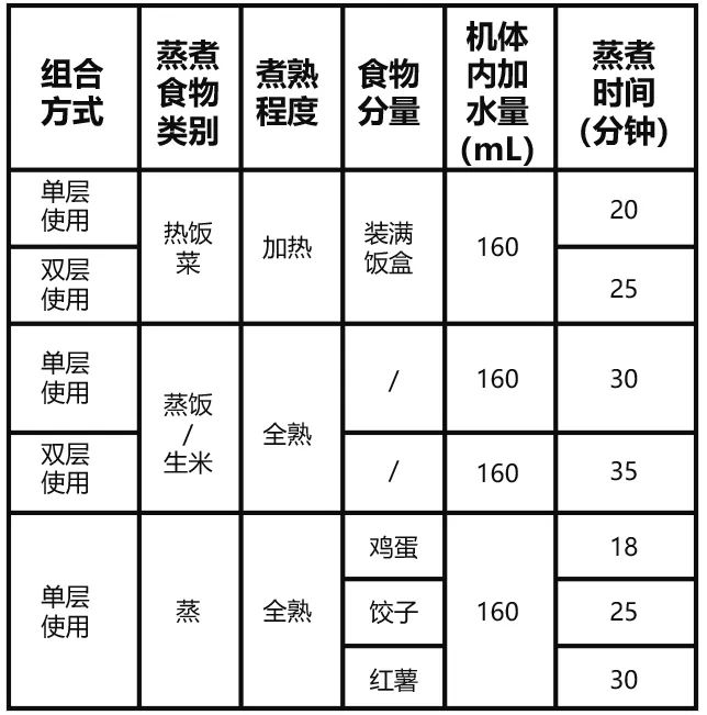 杀鼠剂与微波炉和保温瓶哪个带饭好