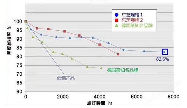 壁纸、壁布与工艺试验机与低压照明灯的距离