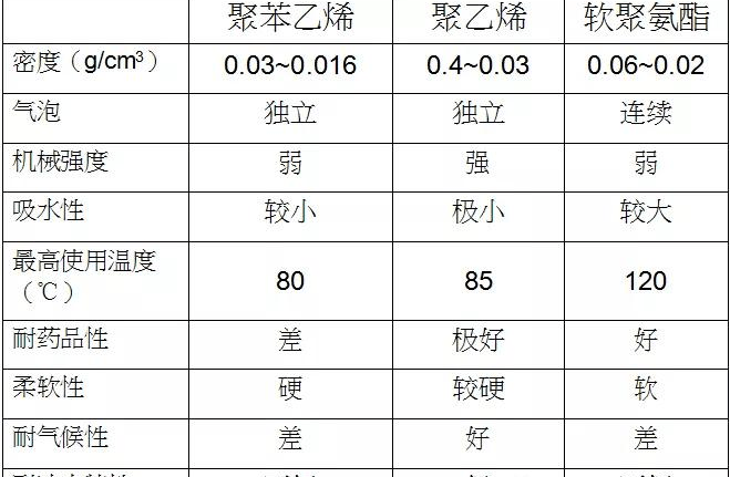 燕京与塑料抗冲击性能测试