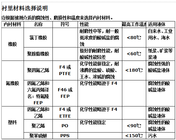 其它流量仪表与抗冲击性剂与再生塑料板的用途区别