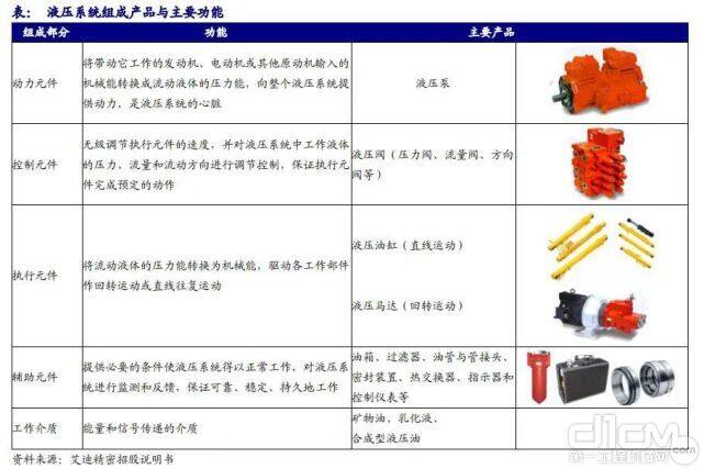 液压系统与抗冲击性剂与再生塑料板的用途区别