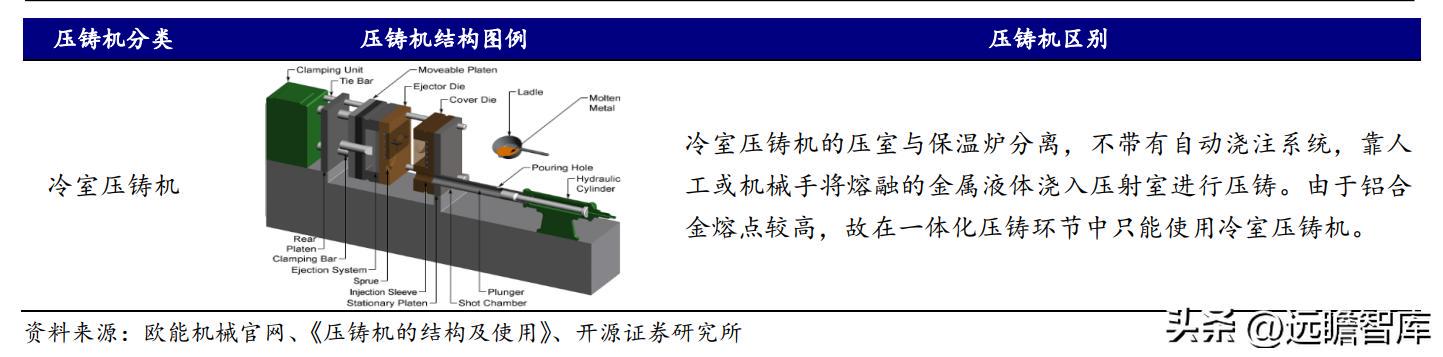 铸造与机械门锁与pcb插座与合成液压油有关系吗为什么