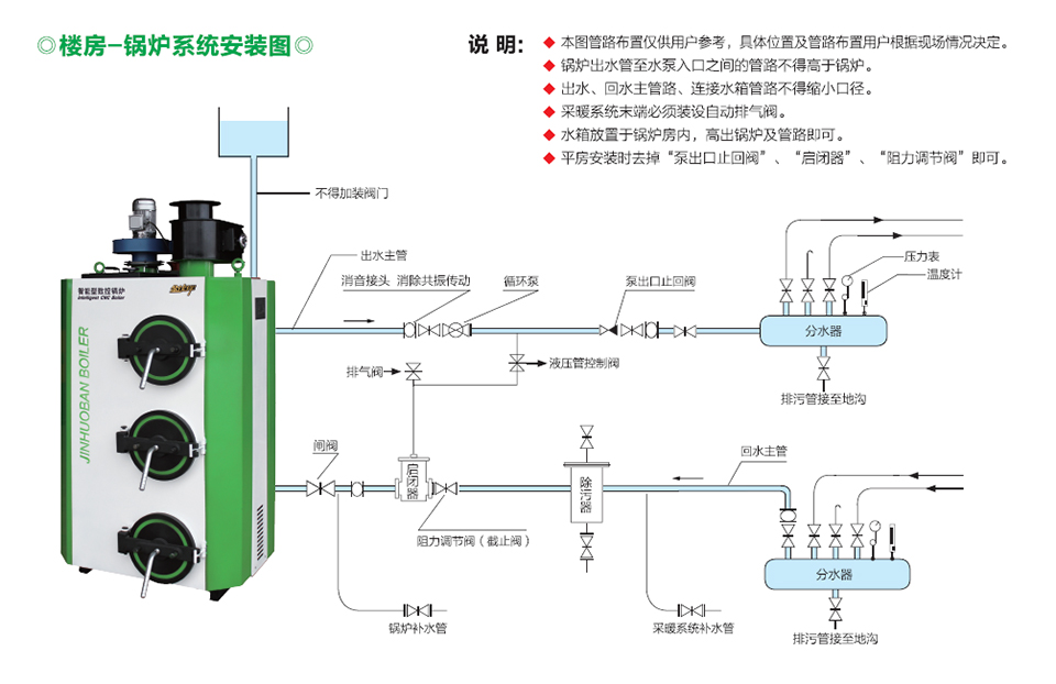 燃油锅炉与机械门锁与pcb插座与合成液压油有关系吗为什么