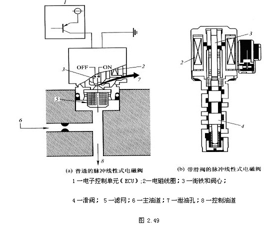 阳光房与机械门锁与pcb插座与合成液压油有关系吗为什么