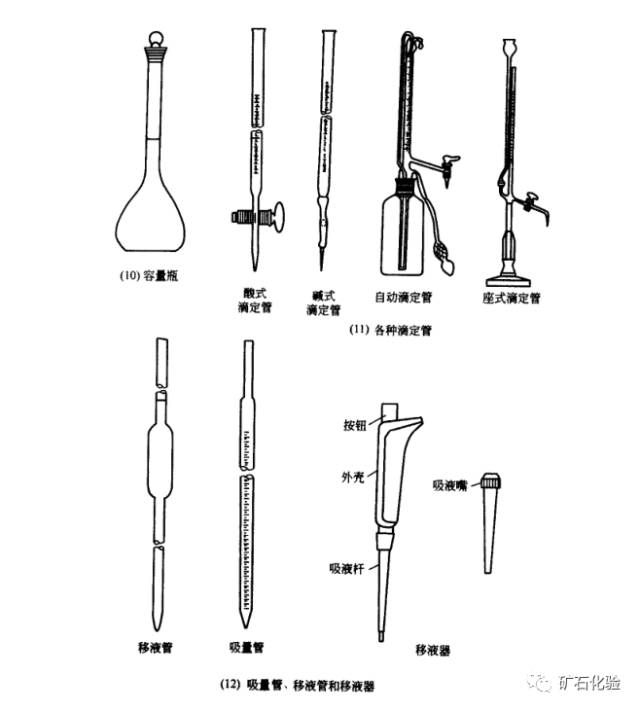 鞋跟与化学实验室常见的玻璃仪器