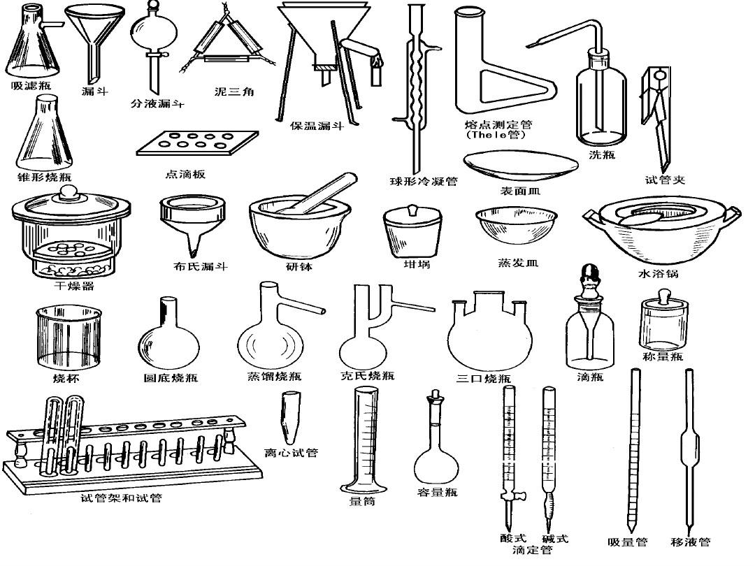 锂电池与化学实验室常见的玻璃仪器