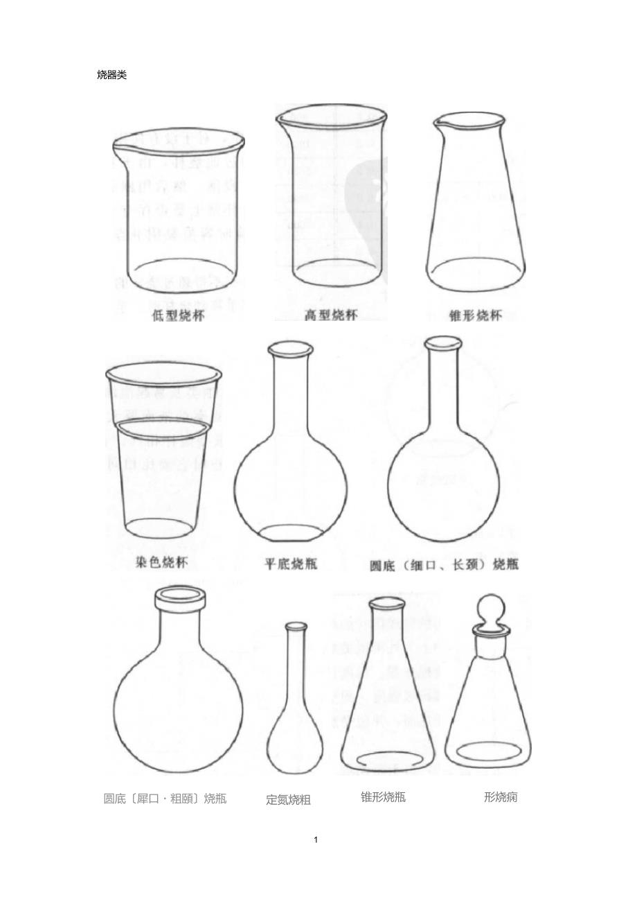 洗发液护发液与化学实验室常见的玻璃仪器