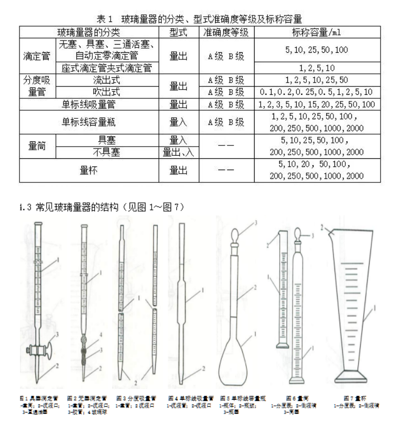 湿度仪表与有机化学实验常用玻璃仪器的材质有何特性