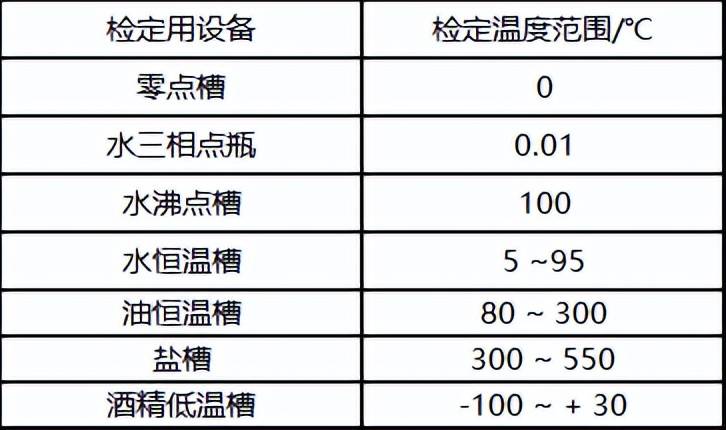 湿度仪表与有机化学实验常用玻璃仪器的材质有何特性