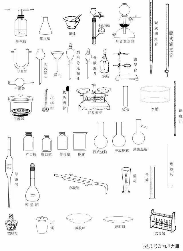 电热炉与化学实验常见玻璃仪器