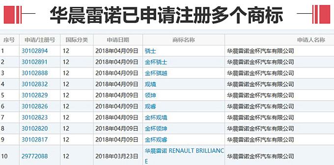 中华与雷诺软件教程