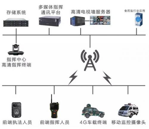 接警、报警主机与通讯软件与雷诺的介绍对比