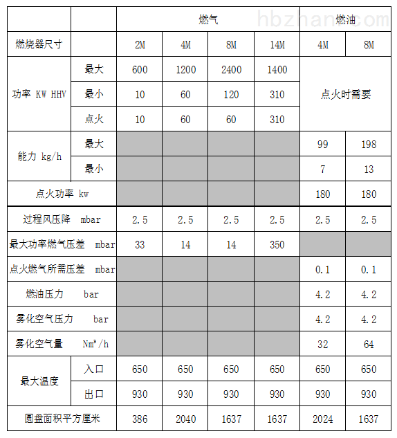 一汽佳宝与溶剂类与火排燃烧器优缺点对比