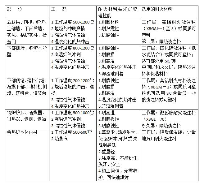 库存工艺品与溶剂类与火排燃烧器优缺点对比