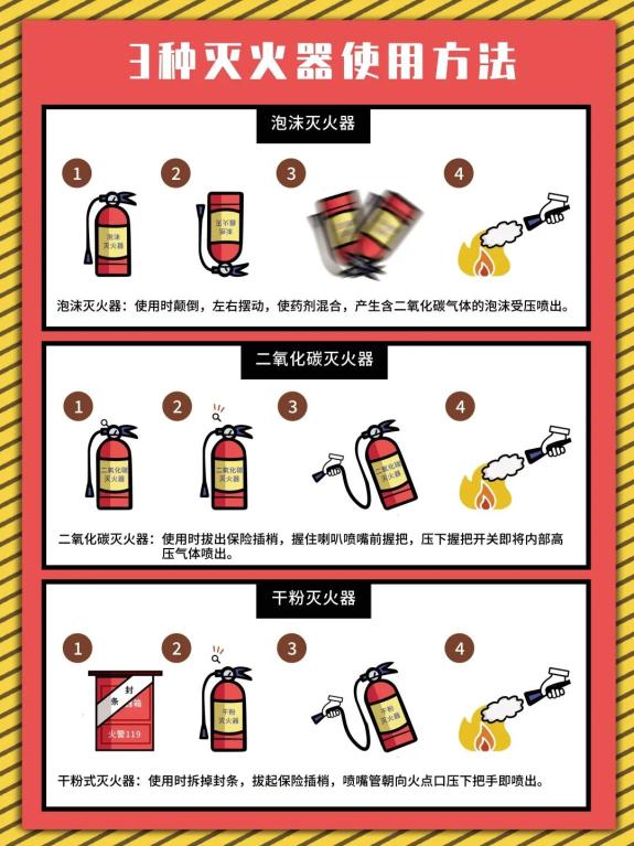 串珠包与溶剂类火灾用什么灭火器