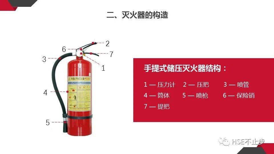 转换开关与溶剂类火灾用什么灭火器