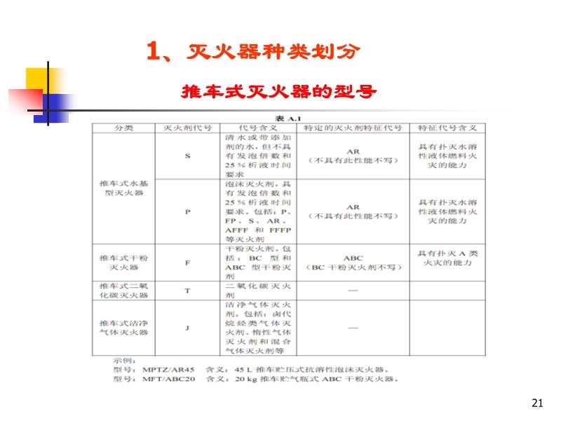 转换开关与溶剂类火灾用什么灭火器