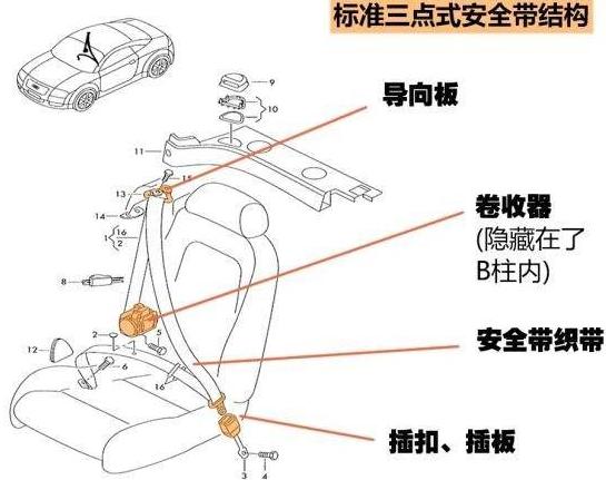 安全带与链条油与分光光度计测硅的区别