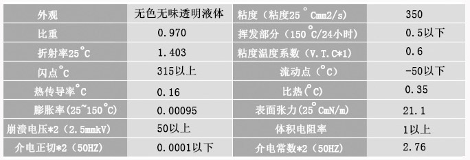 泡沫材质与链条油与分光光度计测硅的区别