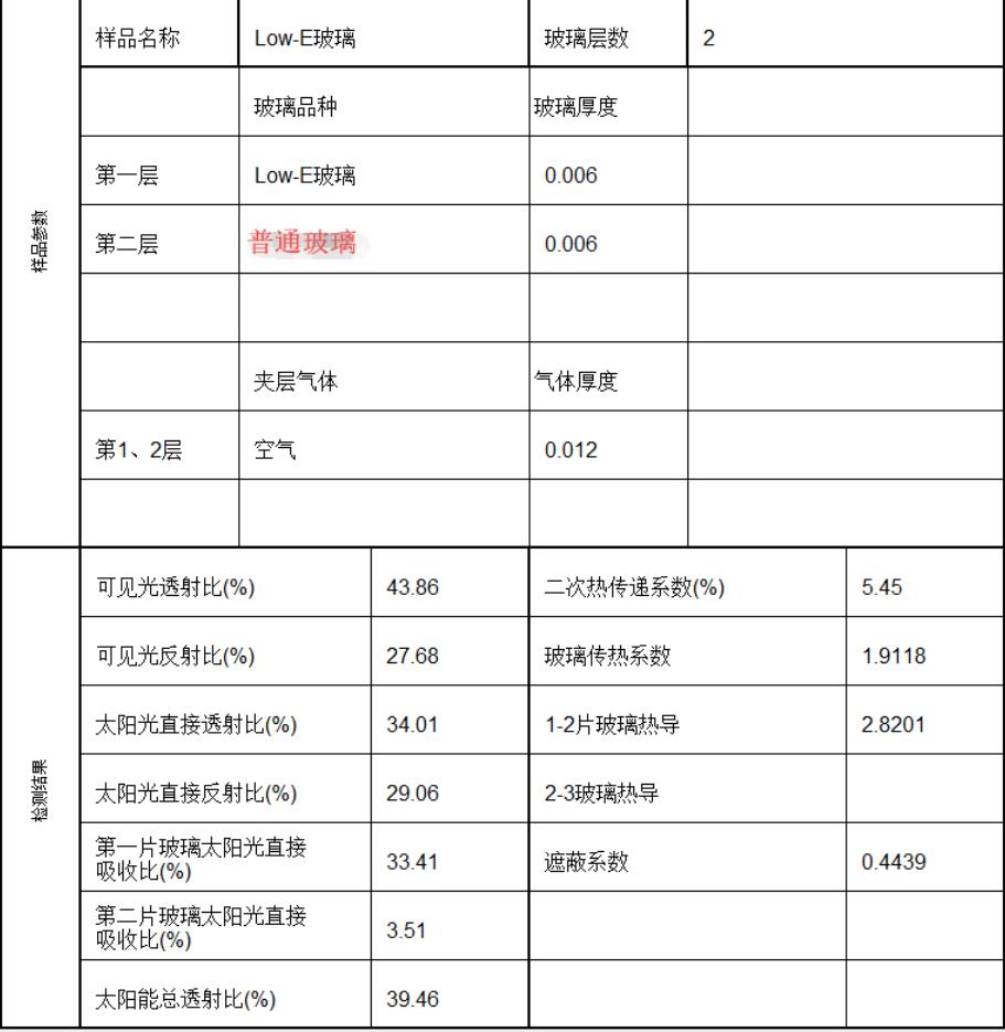 细菌肥料与链条油与分光光度计测硅的区别