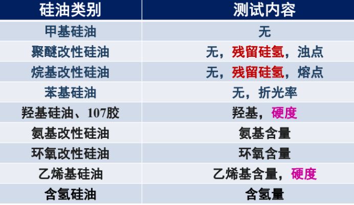 润滑油与链条油与分光光度计测硅的区别