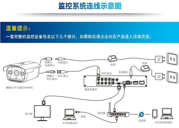 硬盘录像机与测量流量的仪表有