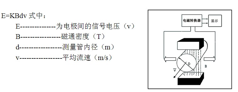 电磁锁与流量测量仪表的选用原则