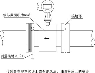 电磁锁与流量测量仪表的选用原则