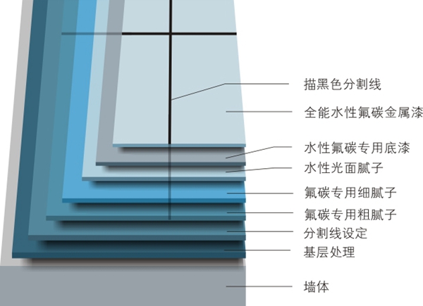 室内涂料与水晶化学成分玻璃