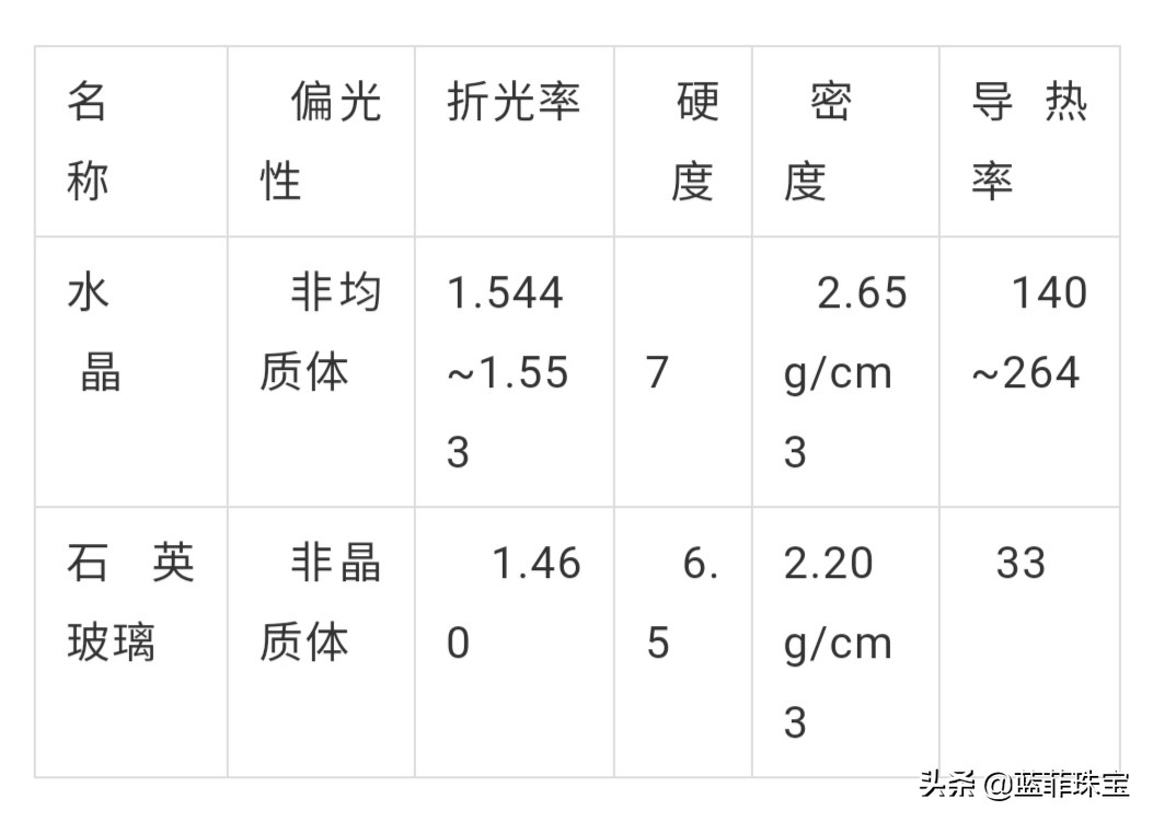 石材加工与水晶和玻璃的化学成分一样吗