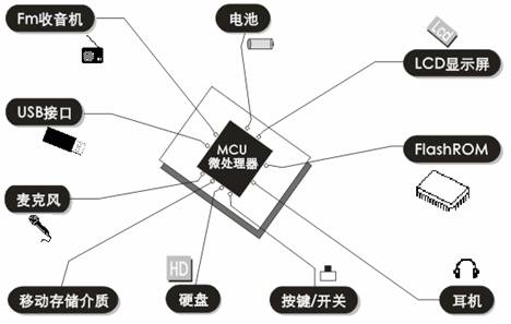 MP3与水晶和玻璃化学式