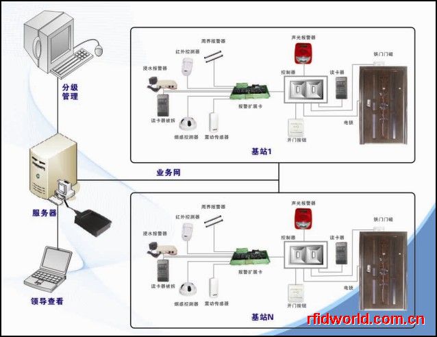 门禁考勤控制设备与酒柜带门效果图大全2020款