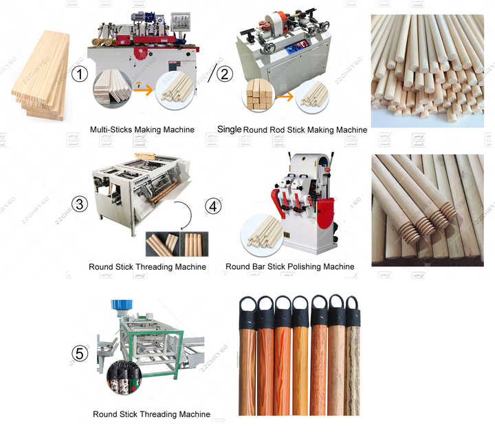 打磨抛光设备与竹木材料和加工工艺