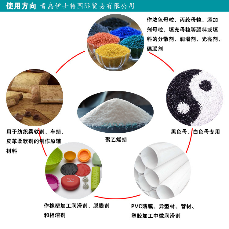 烯烃及衍生物与染料与竹木工具哪个好