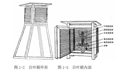 服装设计及裁剪设备其它与百叶箱温度计