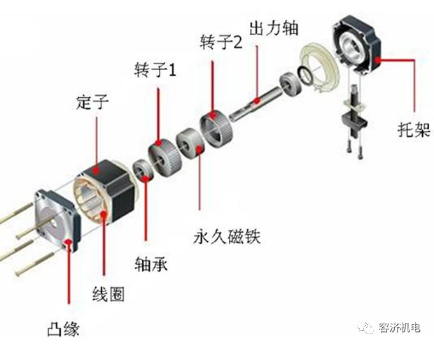 壁毯挂毯与比较交直流伺服电动机各自的优缺点