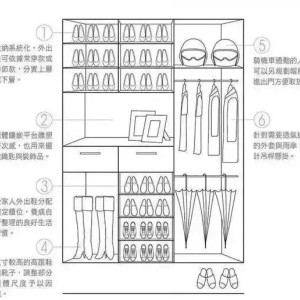 绝缘导线与酒店衣柜内部合理设计图