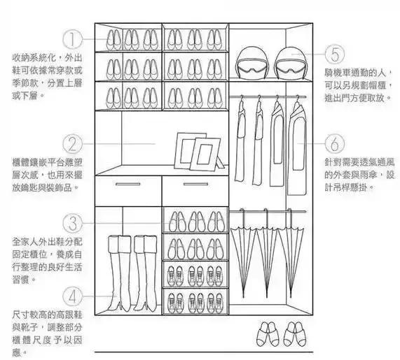 绝缘导线与酒店衣柜内部合理设计图