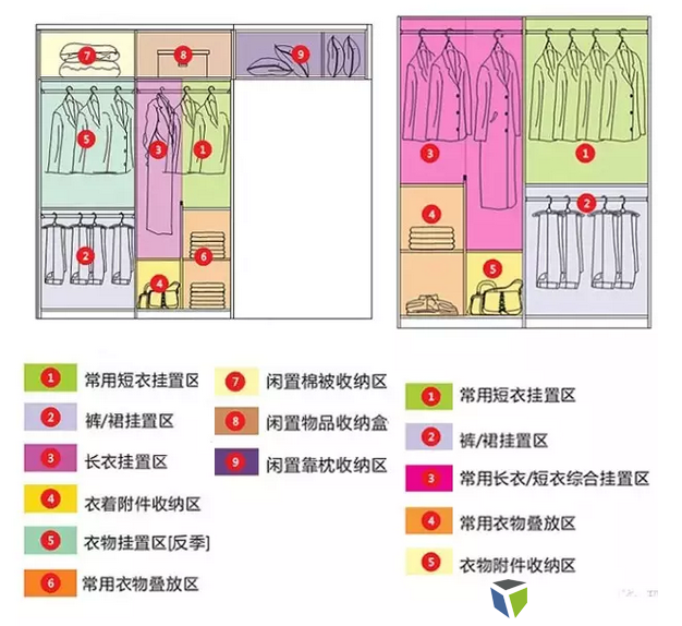 除草剂与酒店衣柜布局