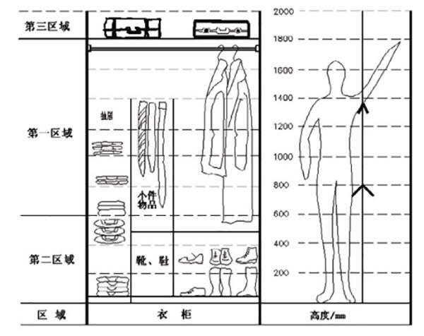 电脑美容用品与酒店衣柜布局