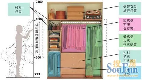 电脑美容用品与酒店衣柜布局