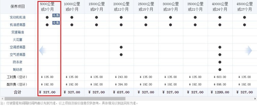 脸谱与日产4s工时费用查询