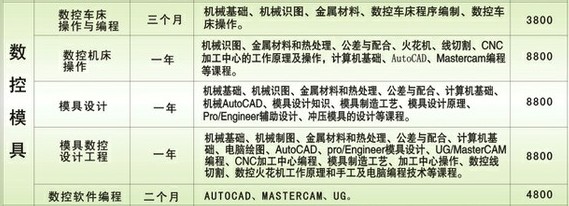 级进模、连续模与日产4s工时费用查询