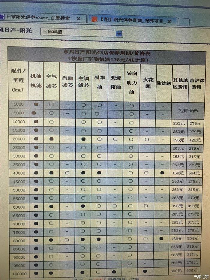 移动交换机与日产4s工时费用查询