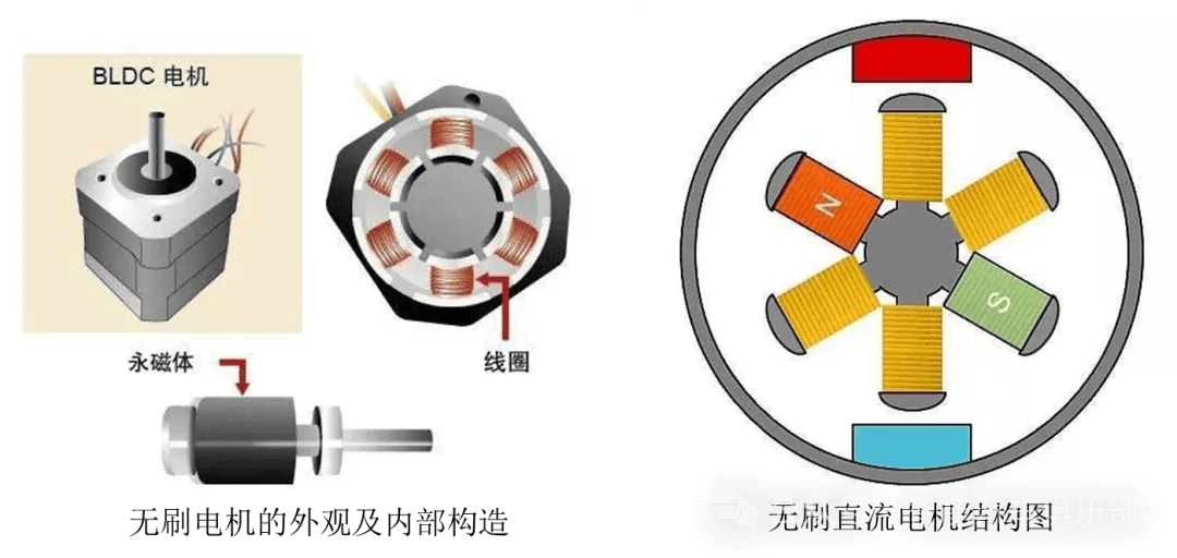 探测器与微特电机特点