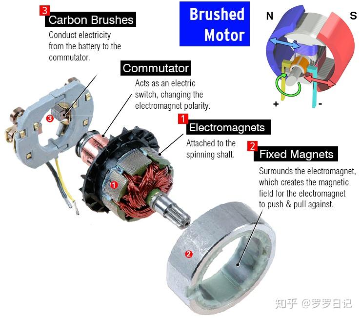 探测器与微特电机特点